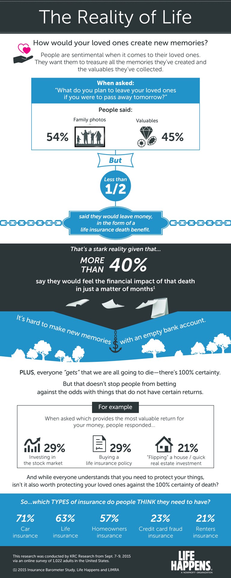 Infographic_Reality_of_Life_2016_Barometer_v2-768x1920